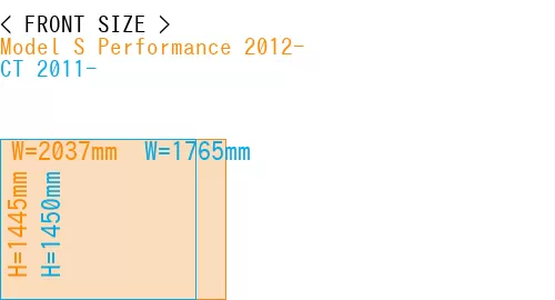 #Model S Performance 2012- + CT 2011-